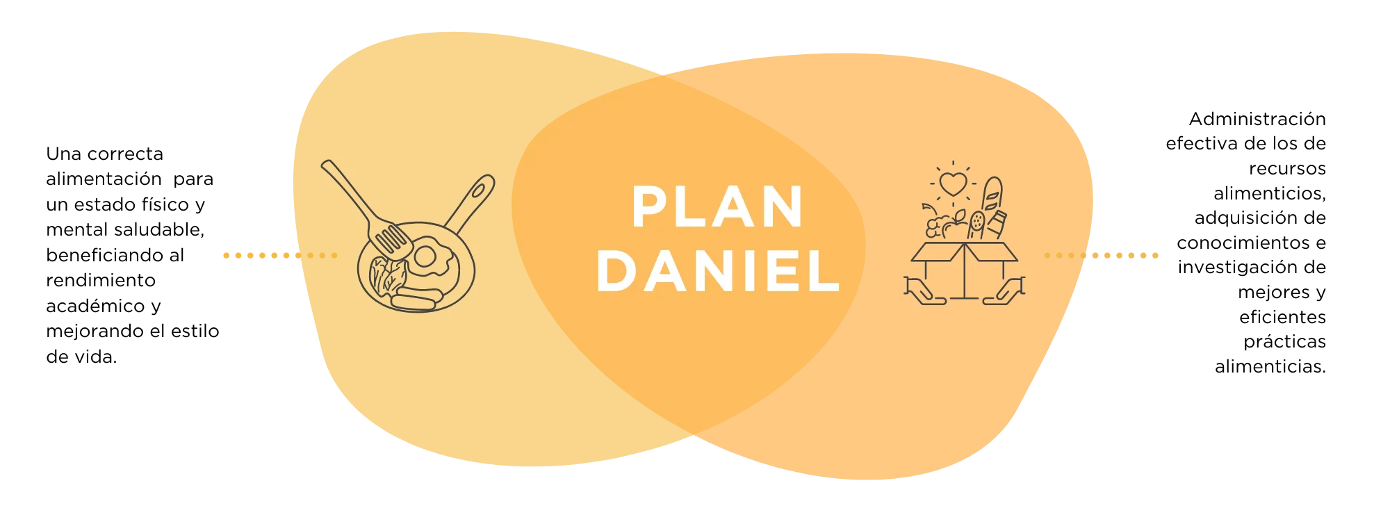 Plan Daniel